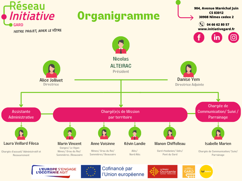 organigramme équipe nov 2023